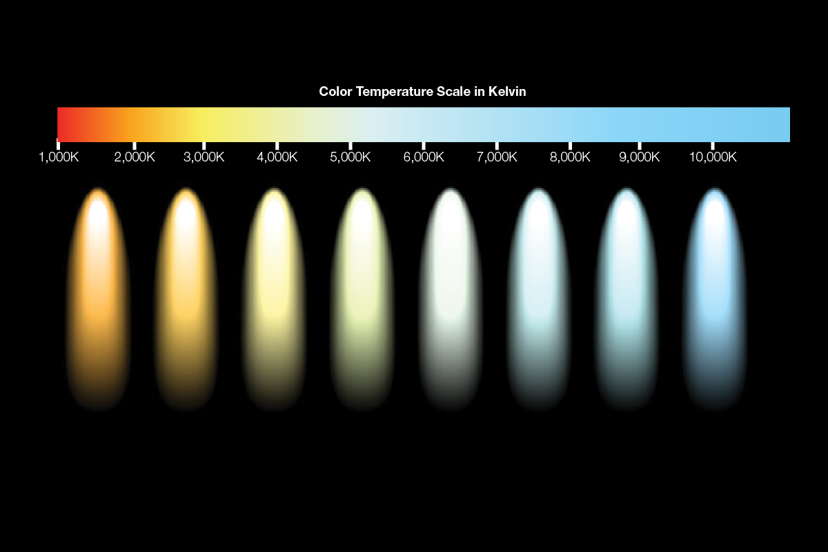 What’s a CRI Score & Why It Matters for Light Color Quality – Education ...