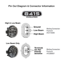 LED ATV and UTV Headlights – Model 8415 Evolution